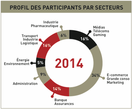 Big Data Paris - Profils